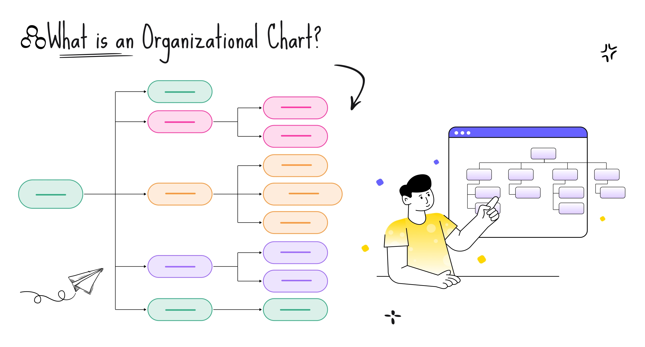 Organizational Chart